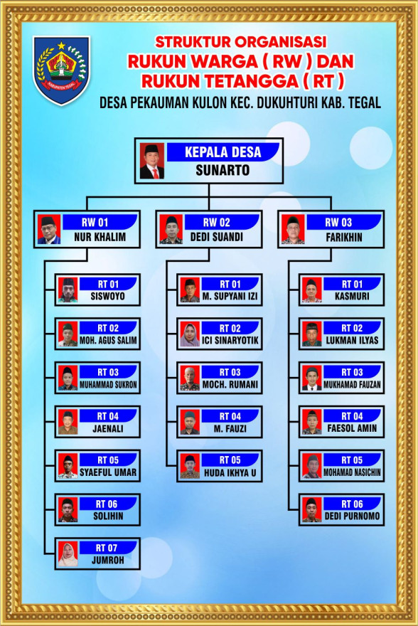 Bagan Struktur Organisasi
